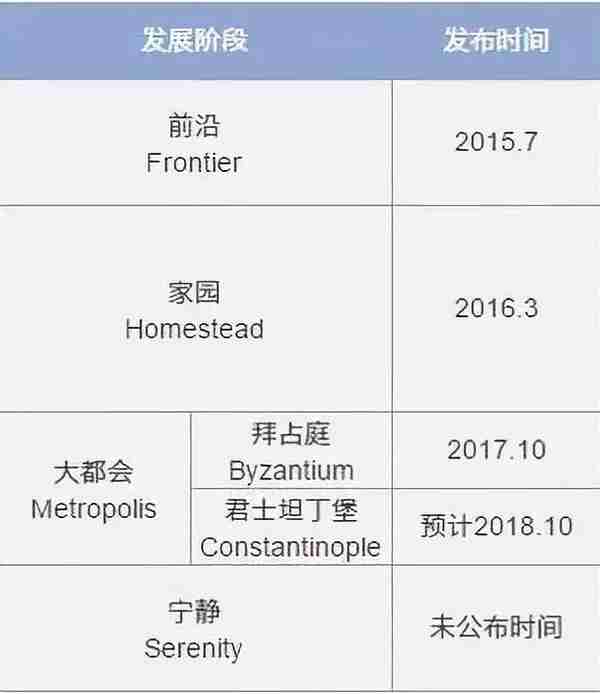 开启区块链20时代 的以太坊,究竟怎么了?我们找到了这些原因 开启区块链20时代 的以太坊,究竟怎么了?我们找到了这些原因