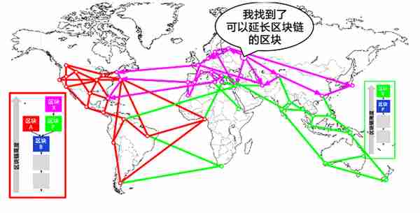 深度解析区块链三比特币的价值及其流通 深度解析区块链三比特币的价值及其流通