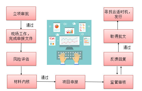 区块链在债券市场的应用 区块链在债券市场的应用