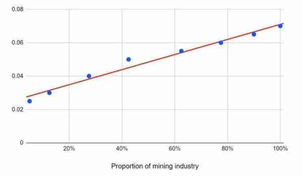 BitMex比特币挖矿成本曲线报告:预计减半后比特币算力将下降29% BitMex比特币挖矿成本曲线报告:预计减半后比特币算力将下降29%