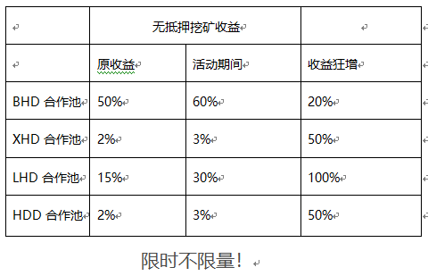 POC矿池篇知名的BHD硬盘矿池 POC矿池篇知名的BHD硬盘矿池