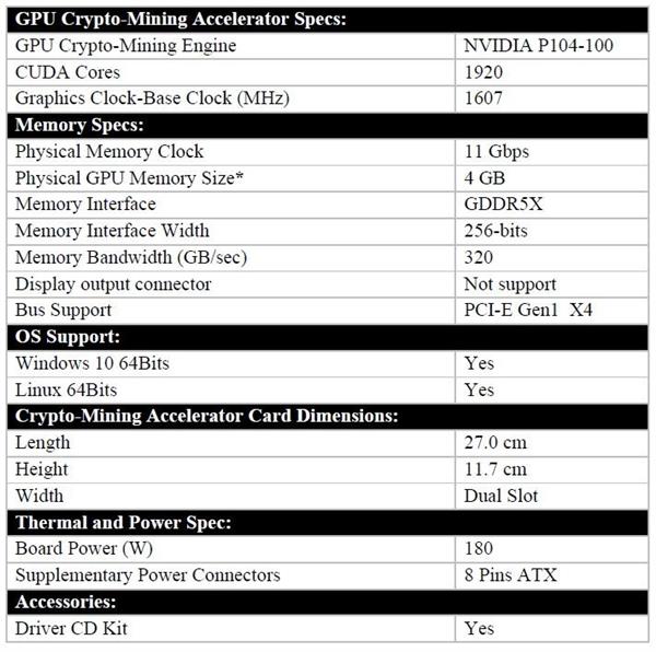 为了挖矿 N卡被彻底玩坏:GTX 1070核心、GDDR5X显存 为了挖矿 N卡被彻底玩坏:GTX 1070核心、GDDR5X显存