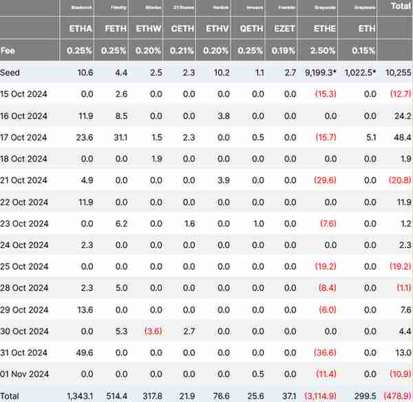 21Shares以太坊就像20世纪90年 21Shares以太坊就像20世纪90年