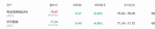 欧美股债双杀，特斯拉盘后涨超9%，白银大跌4%，美元近三个月最高