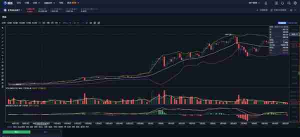 以太坊将减少发行量 以太坊将减少发行量