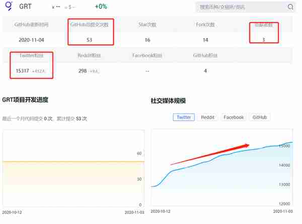 解密DeFi热潮背后的宠儿——区块链数据查询项目The Graph