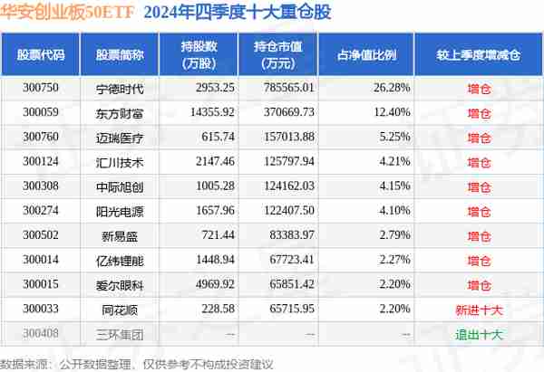 1月27日同花顺跌788%，华安创业板50ETF基金重仓该股