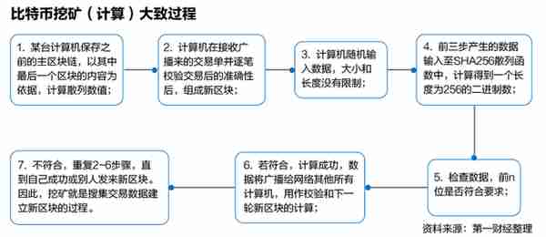 比特币有价值有信用,但离“钱”还很遥远