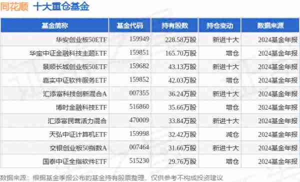 1月27日同花顺跌7.88%,华安创业板50ETF基金重仓该股